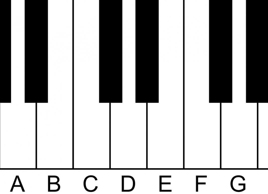 Music Theory Fundamentals | An Overview | GuitarJunky